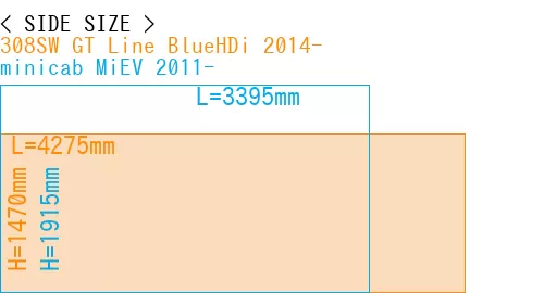 #308SW GT Line BlueHDi 2014- + minicab MiEV 2011-